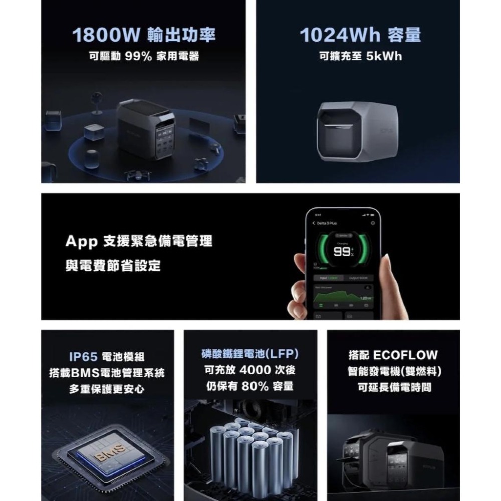 特價中 EcoFlow Delta 3 儲能電源 行動電源【好勢露營】D3儲能電源 固士特科技 五年保固1024Wh-細節圖4
