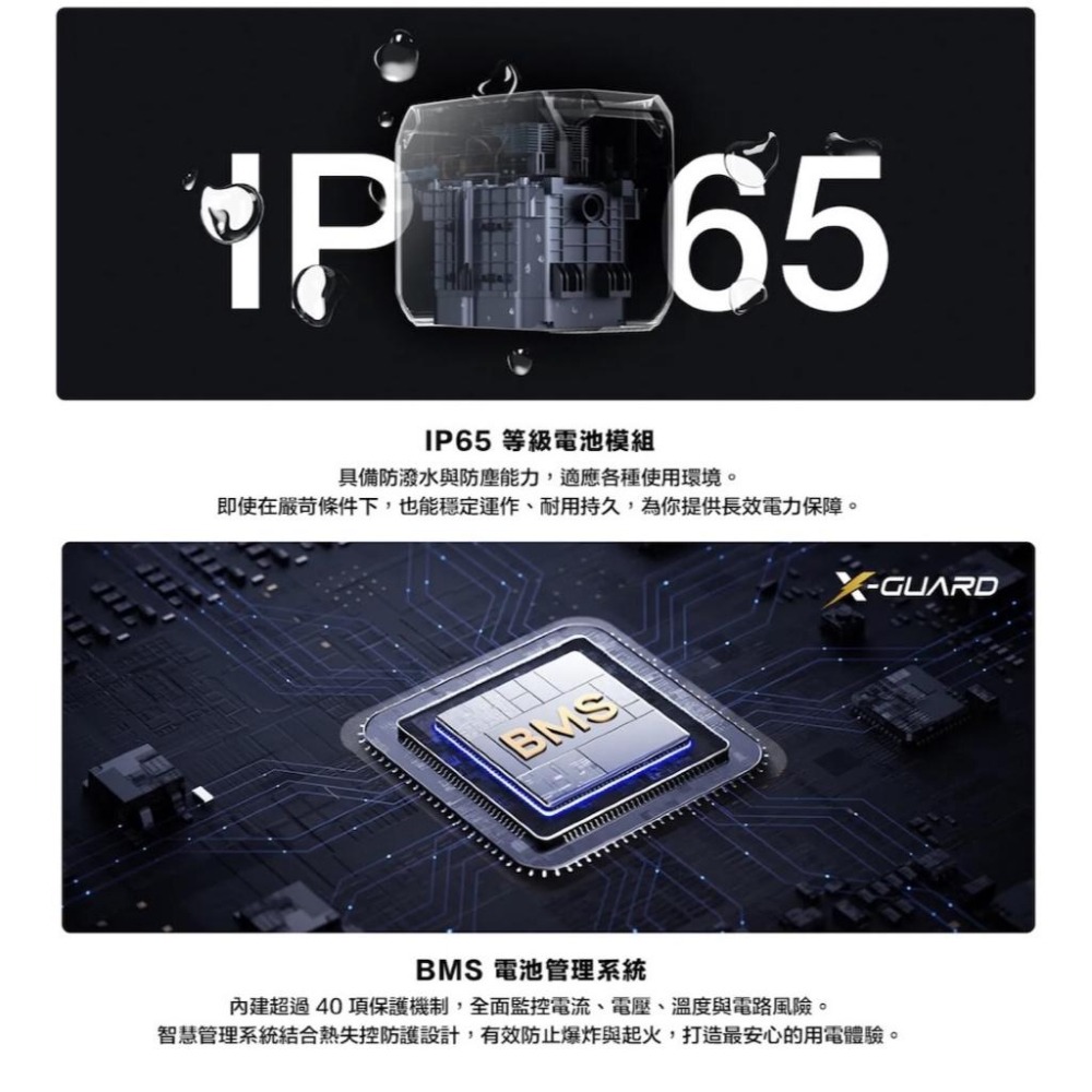 特價中 EcoFlow Delta 3 儲能電源 行動電源【好勢露營】D3儲能電源 固士特科技 五年保固1024Wh-細節圖5