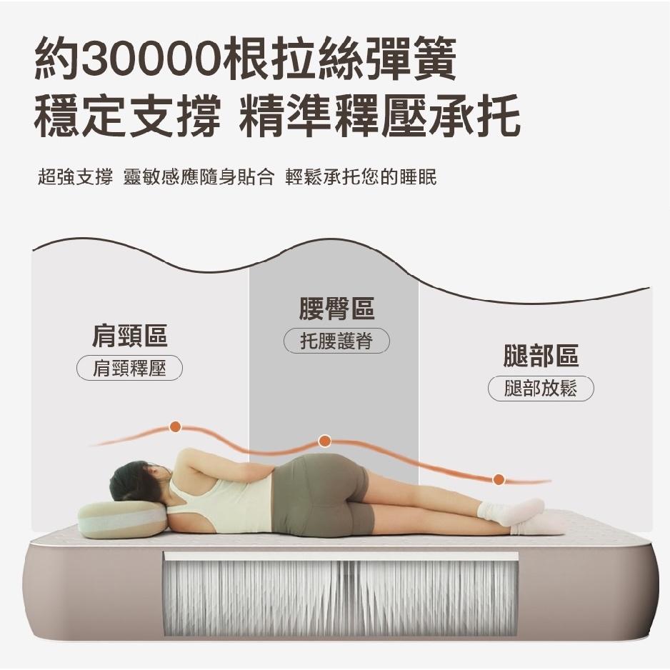 美國杜邦MKCAMP 雲空間PRO充氣床 100cm/150cm/200cm【好勢露營】送充氣機+收納袋 記憶棉床-細節圖5