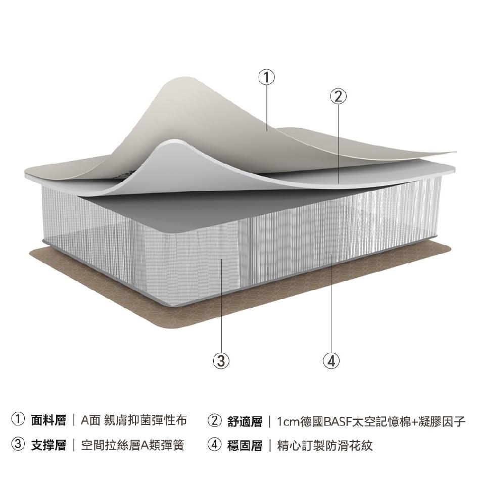 美國杜邦MKCAMP 雲空間PRO充氣床 100cm/150cm/200cm【好勢露營】送充氣機+收納袋 記憶棉床-細節圖8