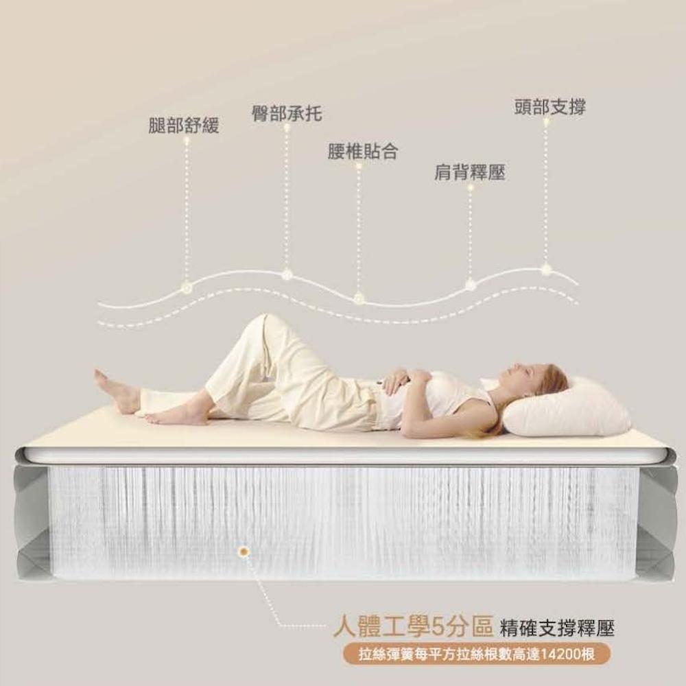 DUPONT 杜邦 雲床PRO 單人/雙人/三人 台灣限定黑色【好勢露營】雙層充氣床墊 TPU 記憶棉舒適層+拉絲床-細節圖8