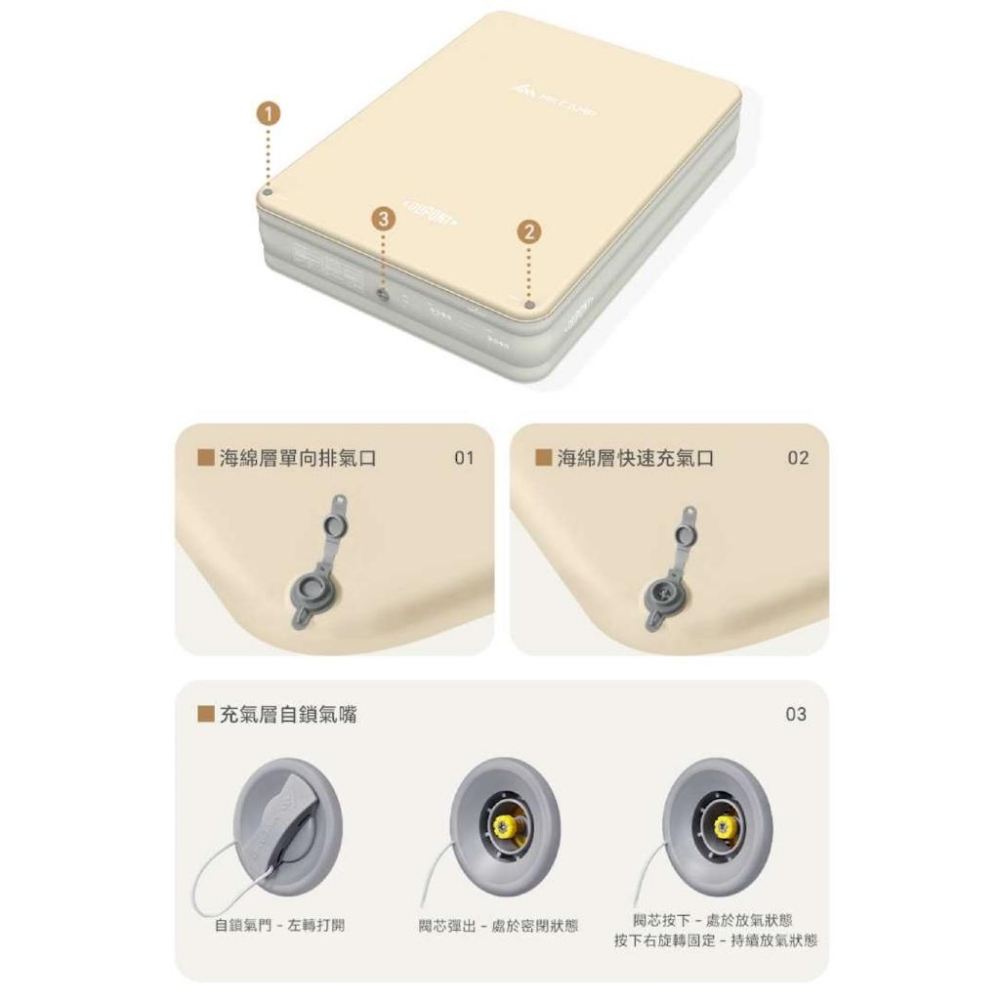 DUPONT 杜邦 雲床PRO 單人/雙人/三人 台灣限定黑色【好勢露營】雙層充氣床墊 TPU 記憶棉舒適層+拉絲床-細節圖9