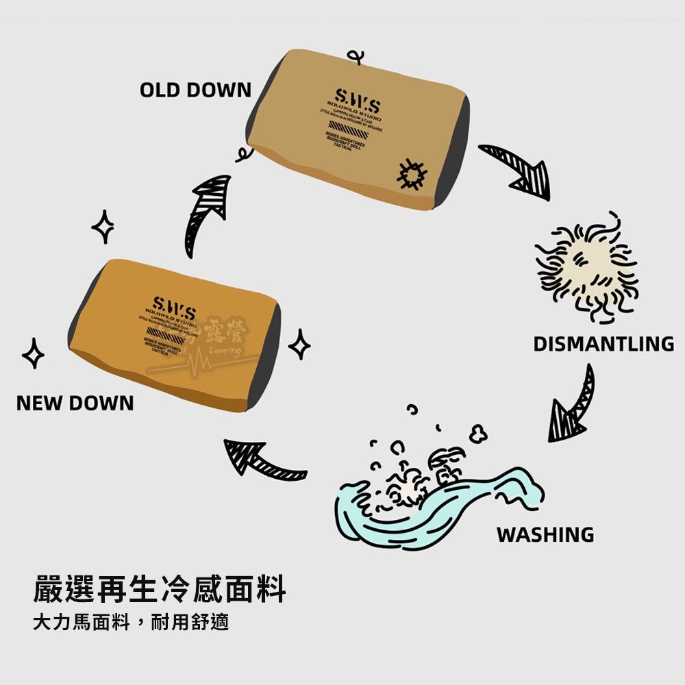 WELLHIKE SWS慢回彈野跡枕【好勢露營】護頸午睡枕頭 露營枕頭 戰術風格 露營椅枕 車用靠枕 頭枕-細節圖8