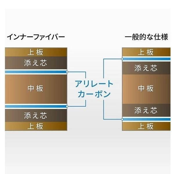<樂勝Let＇s win> BUTTERFLY 內力 桌球拍 Innerforce Layer ALC 日本製-細節圖3