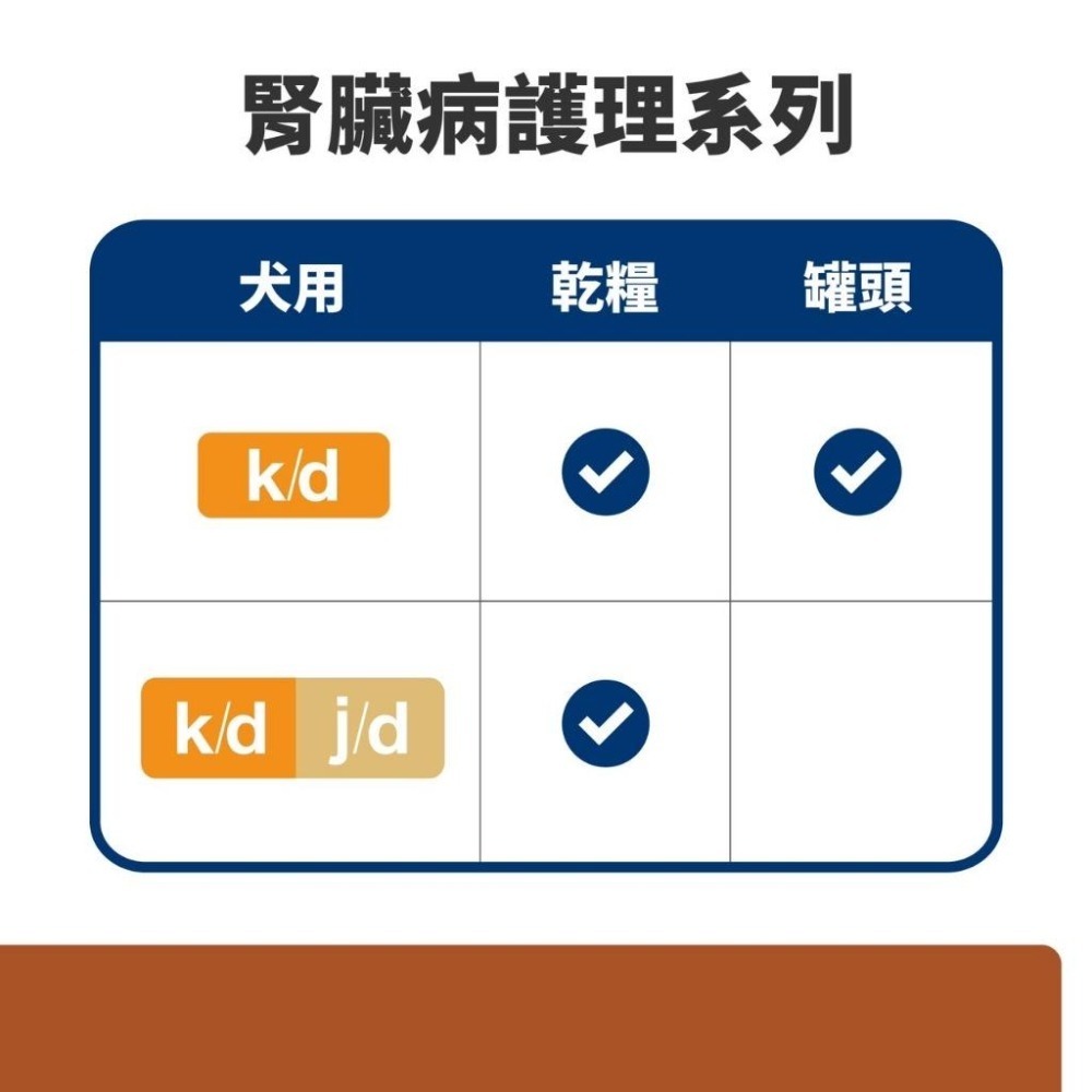 【MIGO寵物柑仔店】希爾思 hills 犬用 k/d + mobility 腎臟護理+關節活動力 (k/d+j/d)-細節圖4