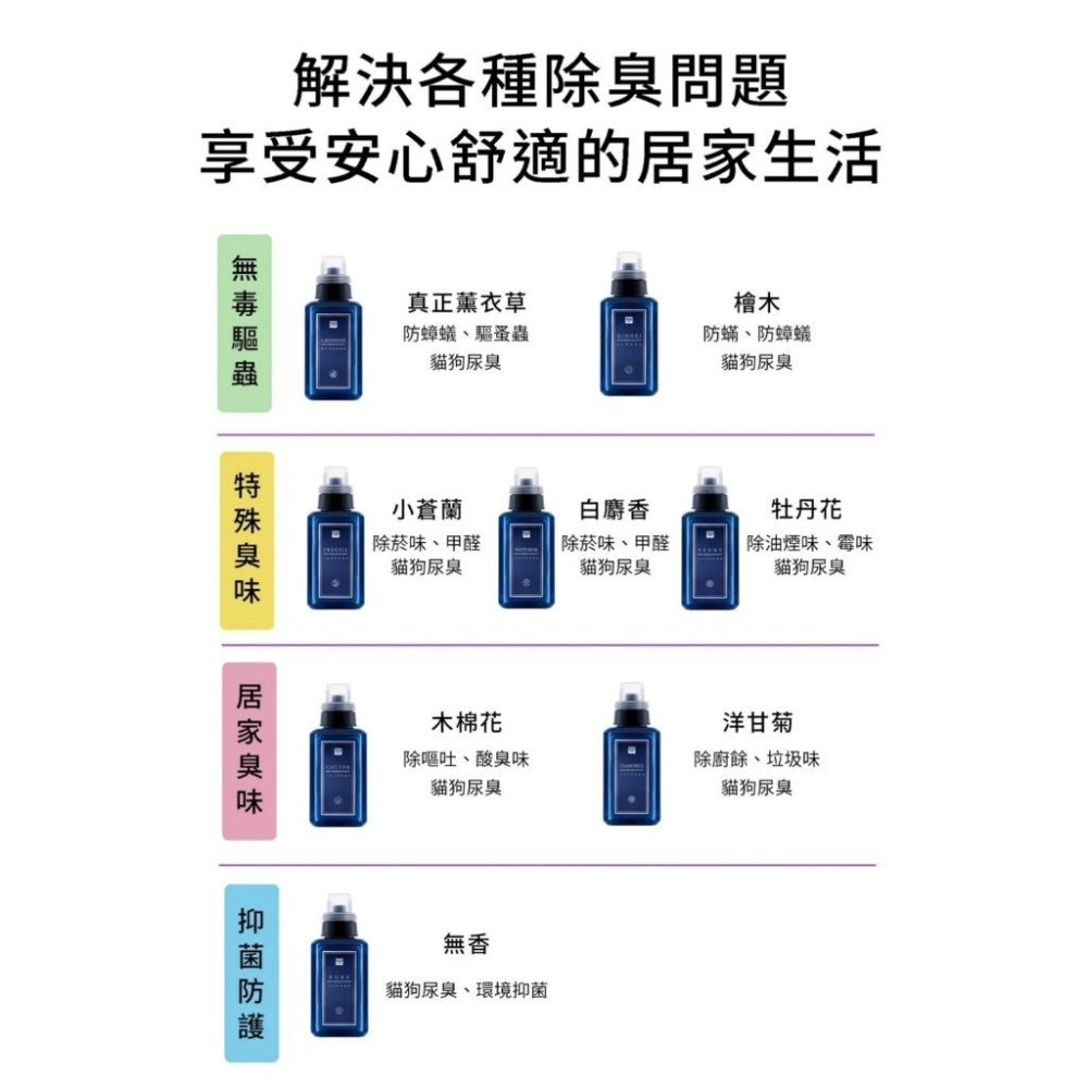 【MIGO寵物柑仔店】水魔素 除臭濃縮液 500ML 無香/白麝香/薰衣草/洋甘菊/牡丹/小蒼蘭/木棉花/檜木-細節圖2