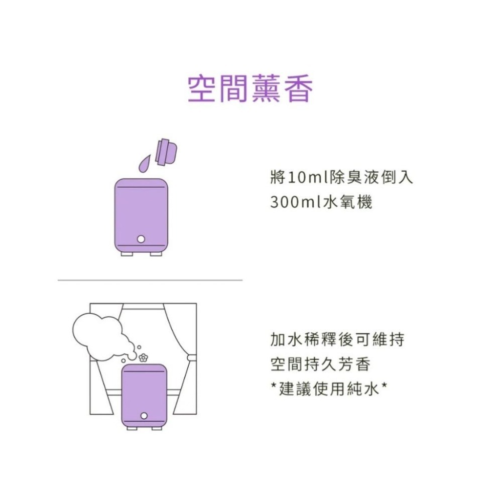 【MIGO寵物柑仔店】水魔素 除臭濃縮液 500ML 無香/白麝香/薰衣草/洋甘菊/牡丹/小蒼蘭/木棉花/檜木-細節圖5