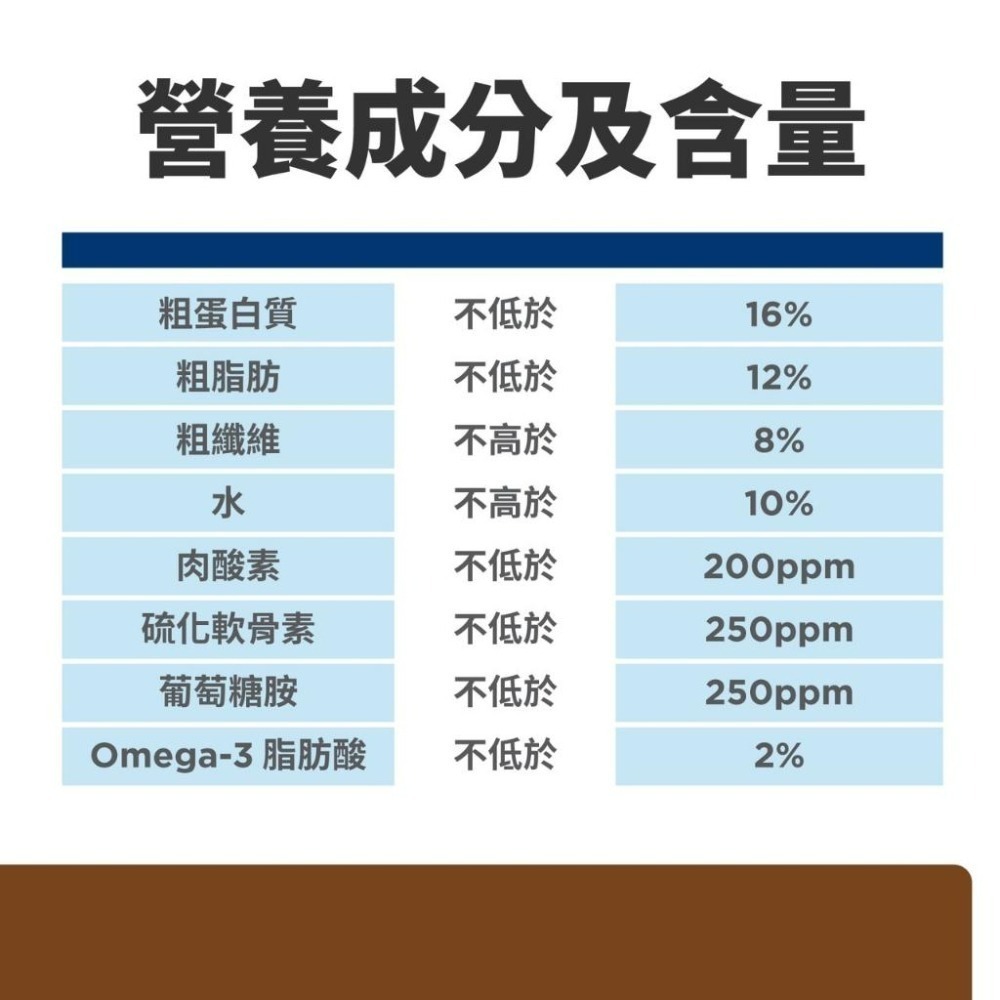 【MIGO寵物柑仔店】Hills 希爾思 j/d 犬用 關節護理 小顆粒 原顆粒 魚油 心臟護理 8.5lb-細節圖2