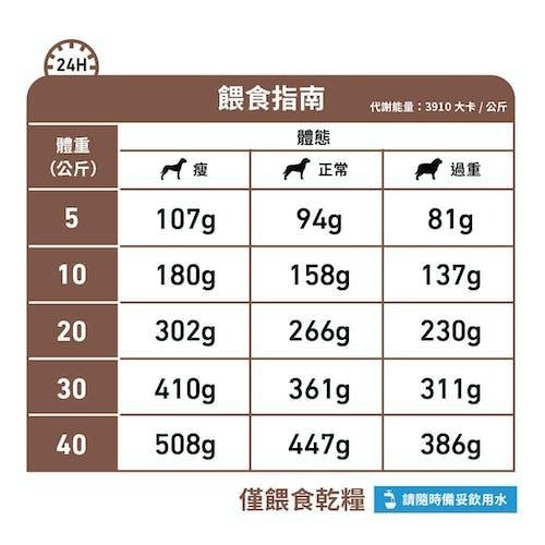 【MIGO寵物柑仔店】ROYAL CANIN 法國 皇家 犬 HF16 肝臟 配方飼料 1.5KG 6KG-細節圖2