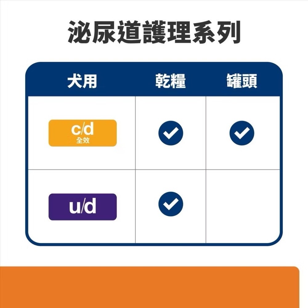 【MIGO寵物柑仔店】HILLS 希爾思 u/d 犬用泌尿道護理配方1.5kg  8.5lb 3.85kg-細節圖2