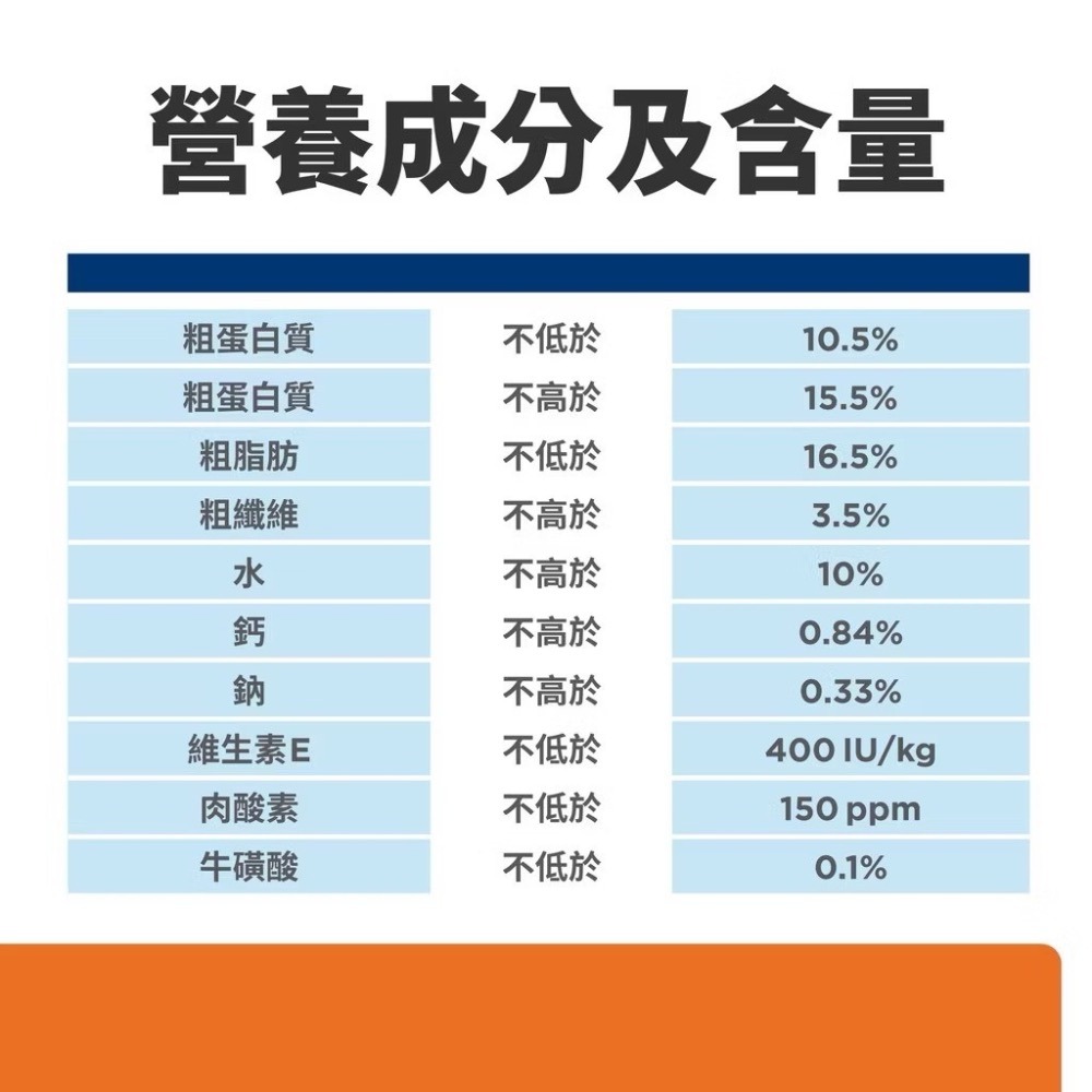 【MIGO寵物柑仔店】HILLS 希爾思 u/d 犬用泌尿道護理配方1.5kg  8.5lb 3.85kg-細節圖3