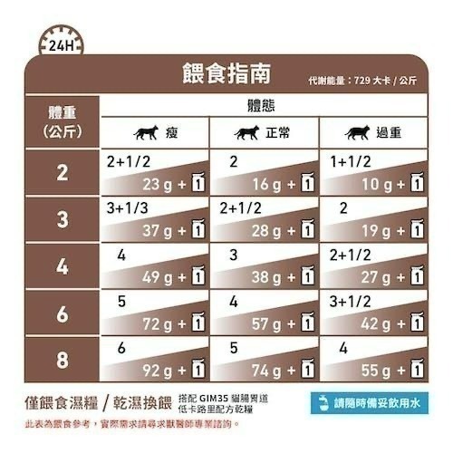 RoyalCanin法國皇家 貓咪 腸胃道處方腸胃道高纖 低卡濕糧85gGI32W/GIM35W/FR31W-細節圖2