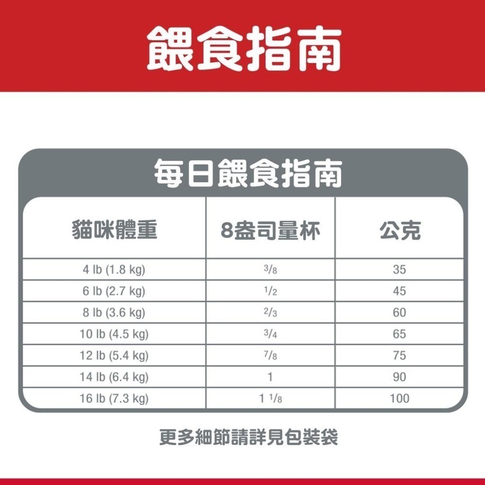 【MIGO寵物柑仔店】 Hills 希爾思 成貓 泌尿道保健 化毛 成貓泌尿道毛球控制 1.58kg/7.03KG-細節圖7