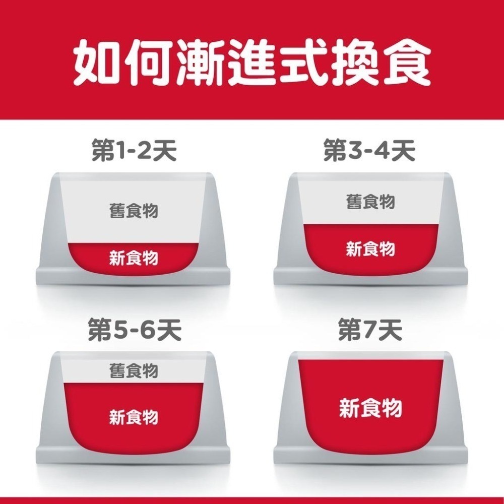 【MIGO寵物柑仔店】 Hills 希爾思 成貓 雞肉 特調食譜4LB/4KG/10KG 雞肉口味 成貓均衡營養-細節圖4