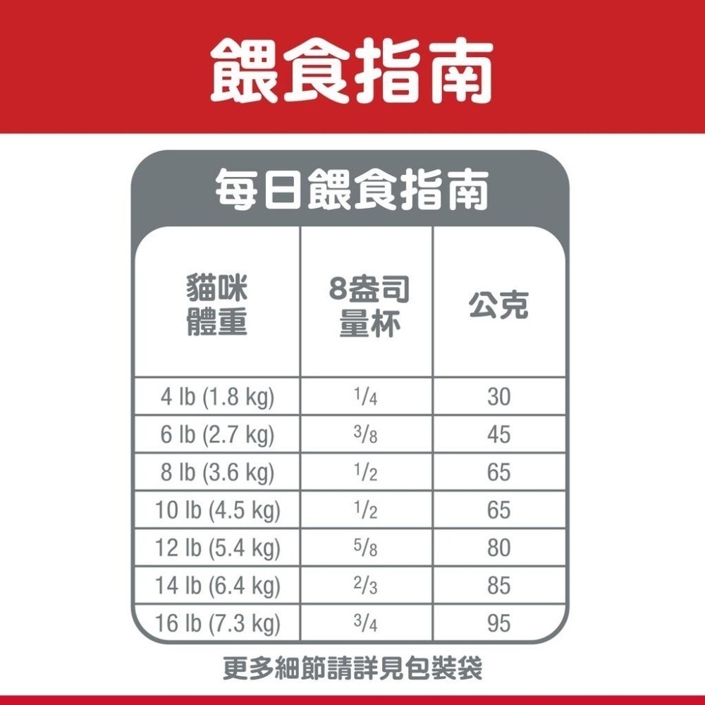 【MIGO寵物柑仔店】 Hills 希爾思 成貓 雞肉 特調食譜4LB/4KG/10KG 雞肉口味 成貓均衡營養-細節圖5