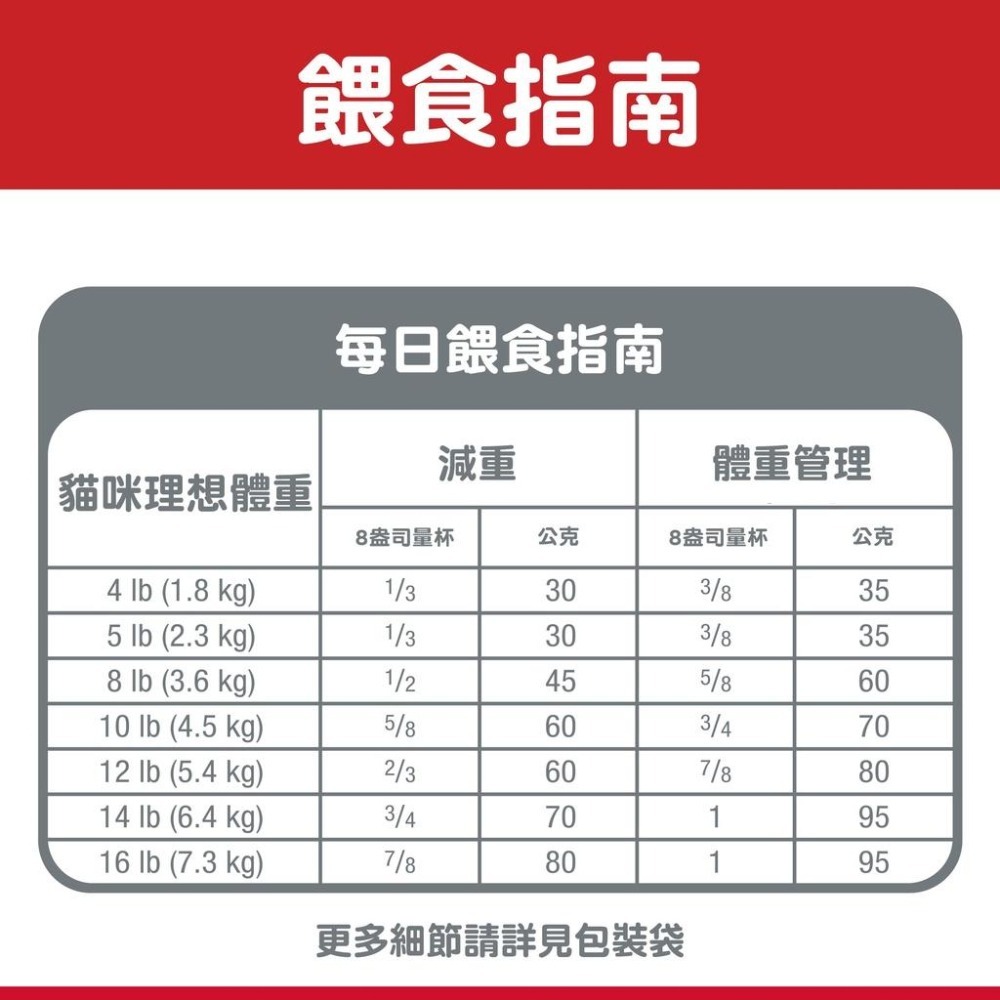 【MIGO寵物柑仔店】Hills 希爾思 成貓 低卡 雞肉特調食譜 2KG 貓體重管理-細節圖2