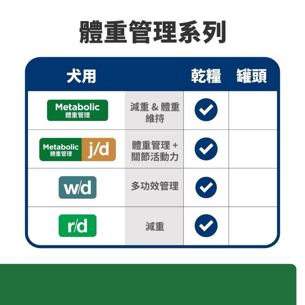 希爾思 hills 犬 r/d 體重管理 健康減肥配方 狗減肥處方 1.5kg 3.85kg 健康減重 肥胖 w/d-細節圖3