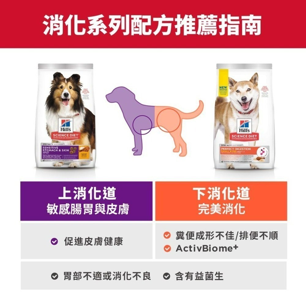 【MIGO寵物柑仔店】希爾思 Hills 完美消化配方 小型成犬 成犬小顆粒 7歲以上小顆粒 熟齡犬 老犬1.58kg-細節圖2