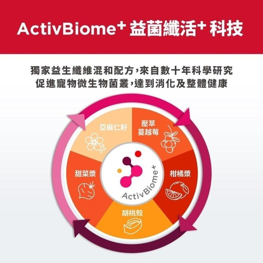 【MIGO寵物柑仔店】希爾思 Hills 完美消化配方 小型成犬 成犬小顆粒 7歲以上小顆粒 熟齡犬 老犬1.58kg-細節圖6