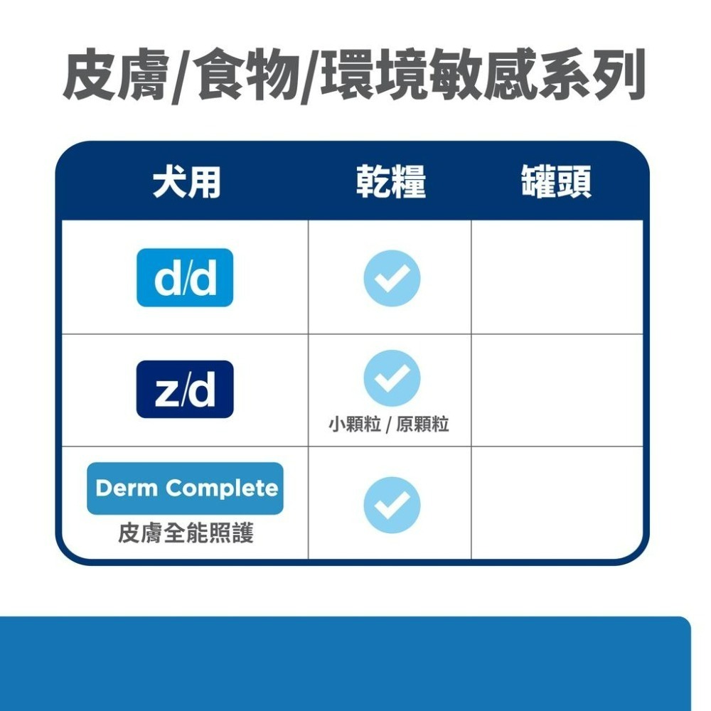 Hills 希爾思 犬 皮膚全能照護配方 6.5LB Derm Complete 環境敏感 食物敏感 皮膚防護 Z/D-細節圖3
