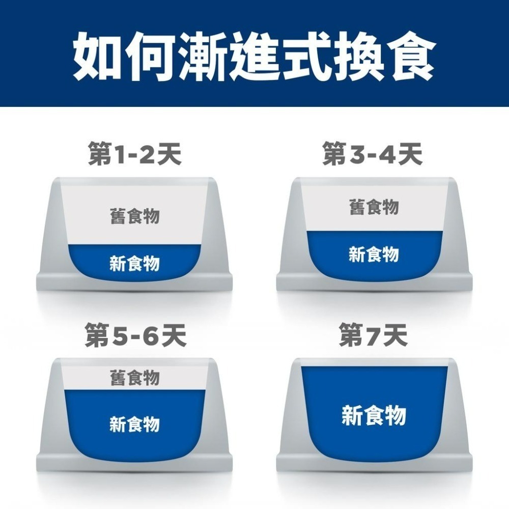 Hills 希爾思 犬 皮膚全能照護配方 6.5LB Derm Complete 環境敏感 食物敏感 皮膚防護 Z/D-細節圖6