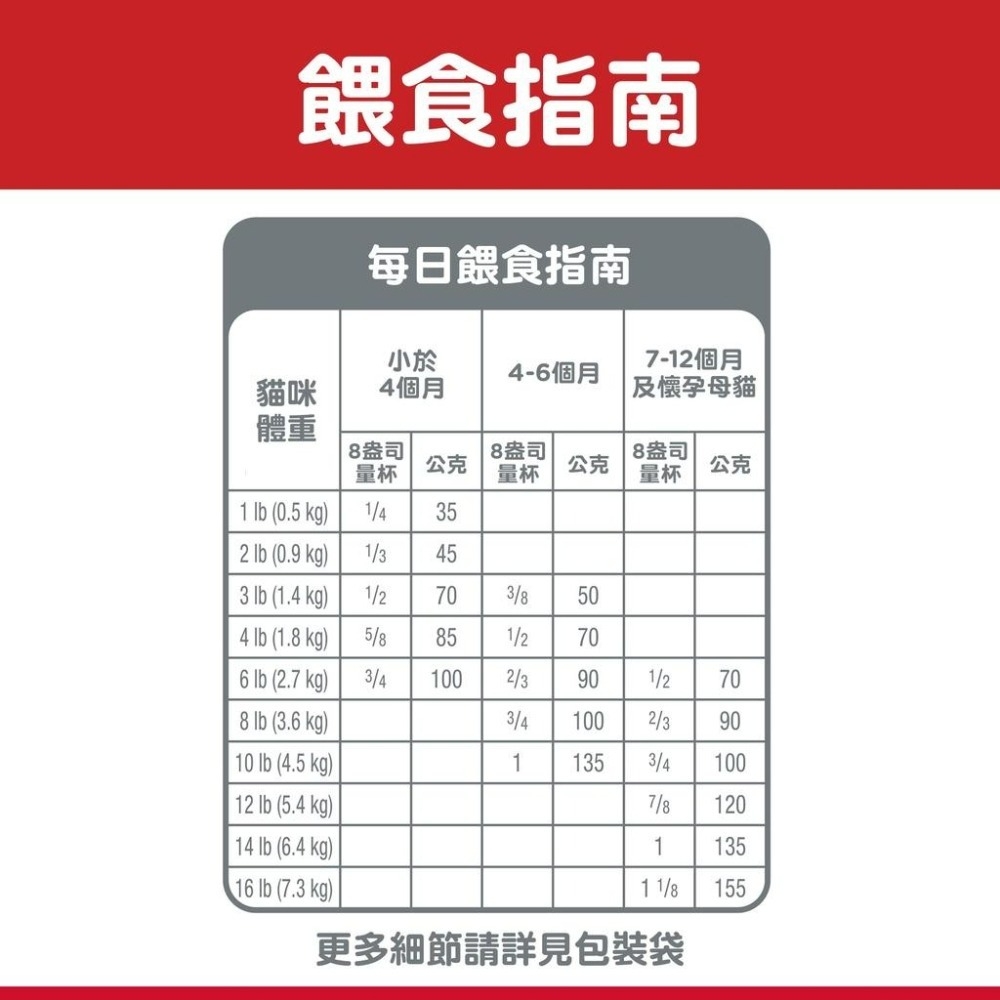 Hills 希爾思 幼貓 幼母貓 均衡發育配方 3.5磅 4kg 7.03kg 雞肉特調食譜 適口性佳-細節圖6