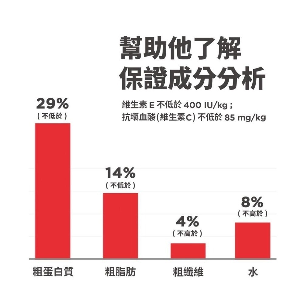 【MIGO寵物柑仔店】希爾思 Hills 完美消化配方 成貓 3.5lb 成貓七歲以上 老貓 熟齡貓 雞肉 鮭魚 糙米-細節圖6