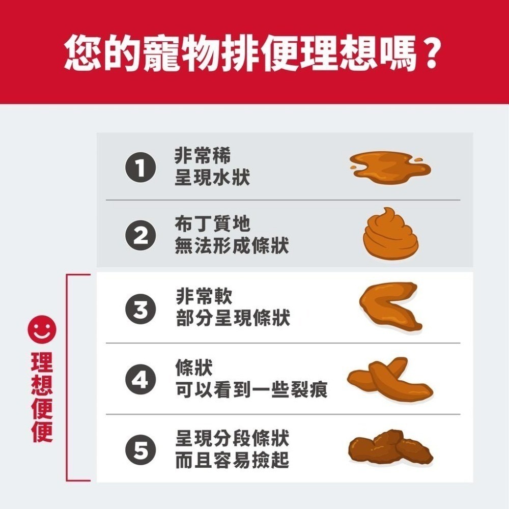 【MIGO寵物柑仔店】希爾思 Hills 完美消化配方 成貓 3.5lb 成貓七歲以上 老貓 熟齡貓 雞肉 鮭魚 糙米-細節圖4