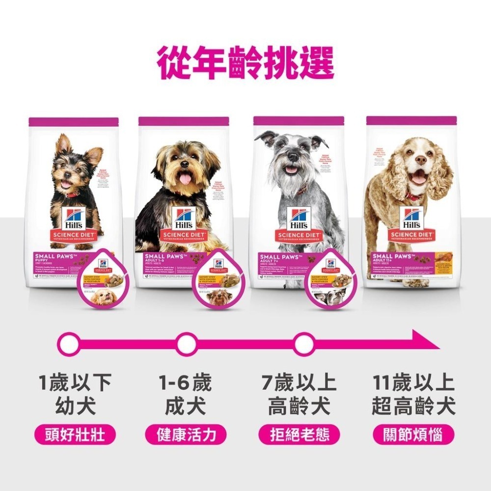 希爾思 hills 小型及迷你幼犬 小型及迷你成犬 小型及迷你7歲以上 小型及迷你11歲以上 1.5kg 雞肉糙米-細節圖2