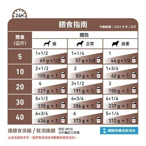 【預購】ROYAL CANIN 法國皇家 犬用 肝臟 處方 罐頭 420g HF16C HF16-細節圖2