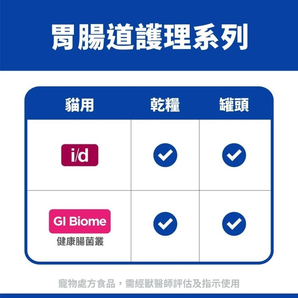【MIGO寵物柑仔店】現貨 希爾思 Hills 貓 GI-BIOME 健康腸菌叢 貓高纖 腸胃道 處方飼料-細節圖4