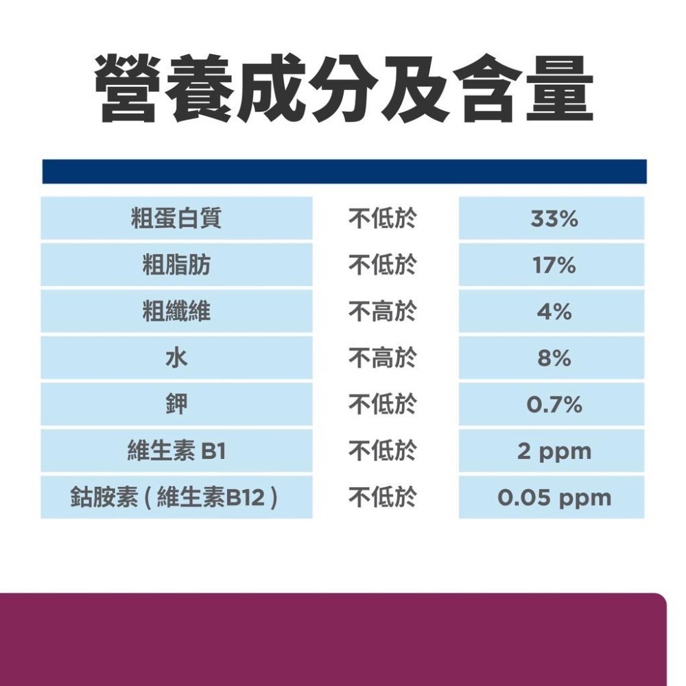 【MIGO寵物柑仔店】Hills 希爾思 貓 i/d 消化 系統 護理 處方飼料 4lb 腸胃道-細節圖2
