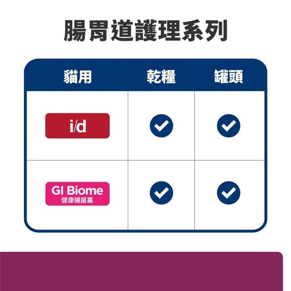 【MIGO寵物柑仔店】Hills 希爾思 貓 i/d 消化 系統 護理 處方飼料 4lb/8.5LB 腸胃道配方-細節圖3