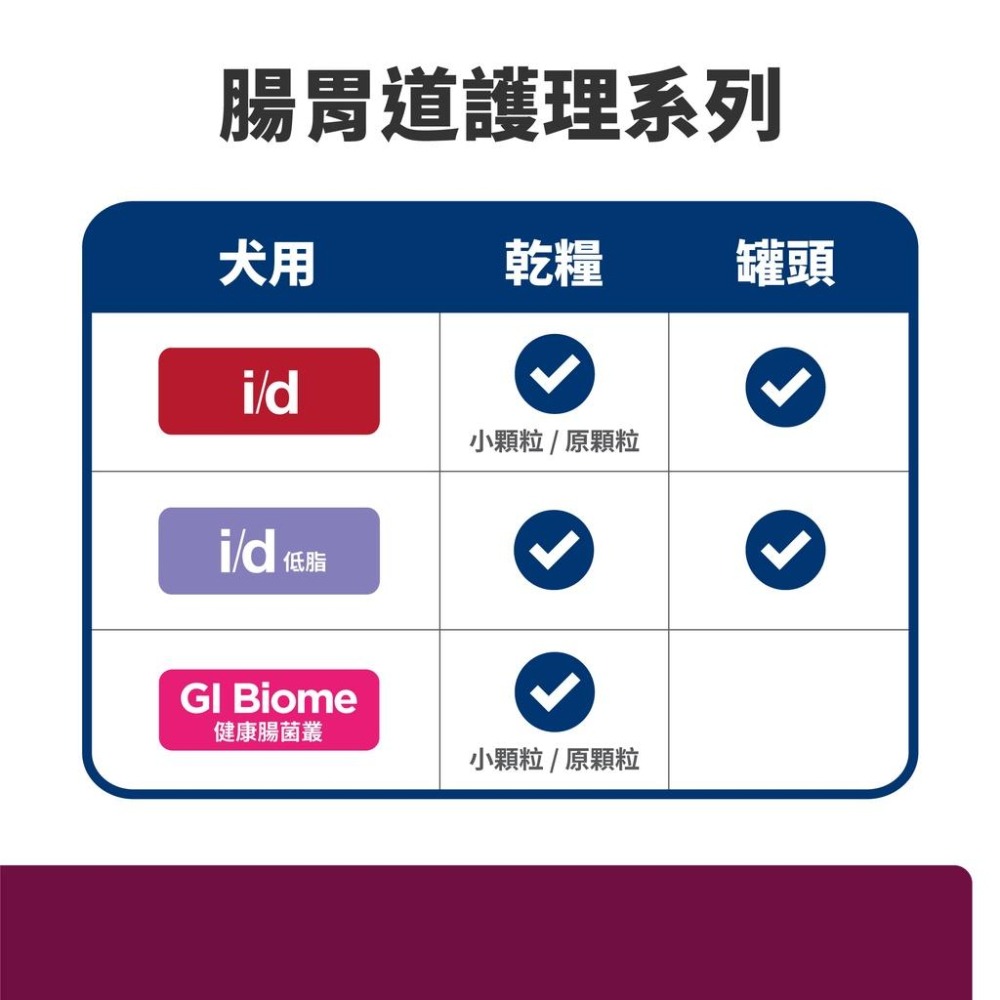 【效期最新】Hills 希爾思 犬 i/d low fat 處方罐頭156g id/低脂/消化系統 3391 腸胃-細節圖4