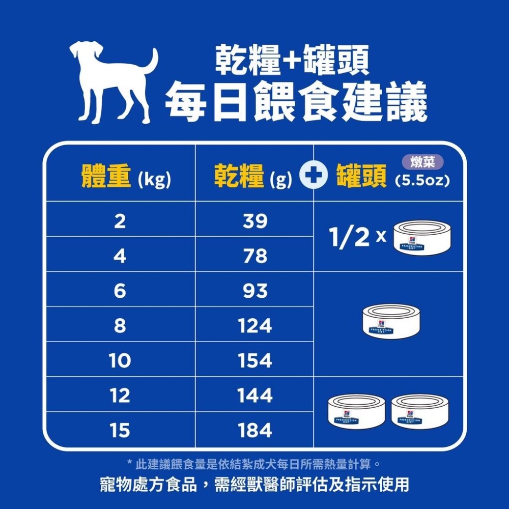 【效期最新】Hills 希爾思 犬 i/d low fat 處方罐頭156g id/低脂/消化系統 3391 腸胃-細節圖5