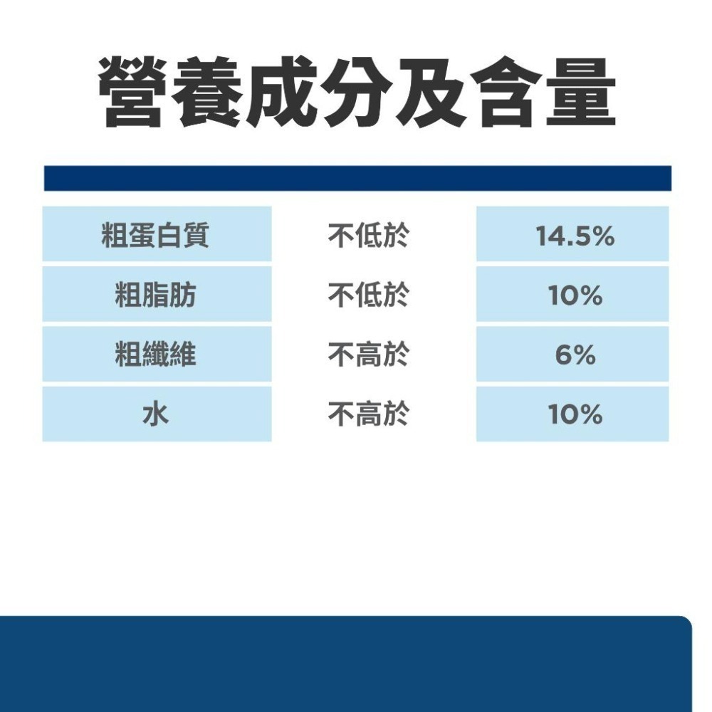 Hills 希爾思 犬 z/d 低敏 處方飼料 水解蛋白/皮膚敏感/食物敏感 1.5kg 8lb 17.6lb-細節圖3
