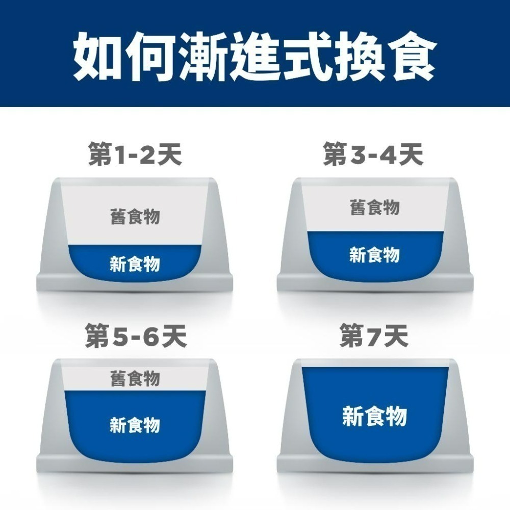 Hills 希爾思 犬 z/d 低敏 處方飼料 水解蛋白/皮膚敏感/食物敏感 1.5kg 7lb 17.6lb-細節圖4