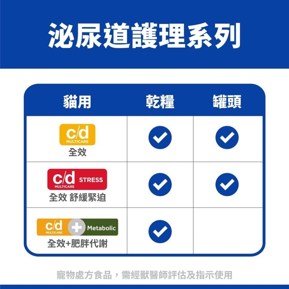 【MIGO寵物柑仔店】快速出貨 Hills 希爾思 貓 c/d 泌尿道 處方飼料 1.5kg-細節圖2