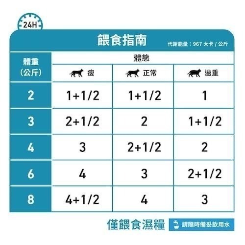 【預購】【MIGO寵物柑仔店】RoyalCanin 法國皇家 貓咪 sc27w  濕糧-雞肉85g sc27-細節圖2
