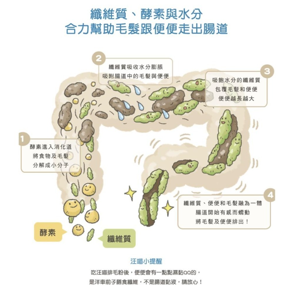 汪喵星球 排毛粉 左旋離胺酸 益生菌 牛磺酸 護眼好明亮保養粉  褐藻 葉黃素 泌尿道 紓壓胺基酸 軟便剋星-細節圖6