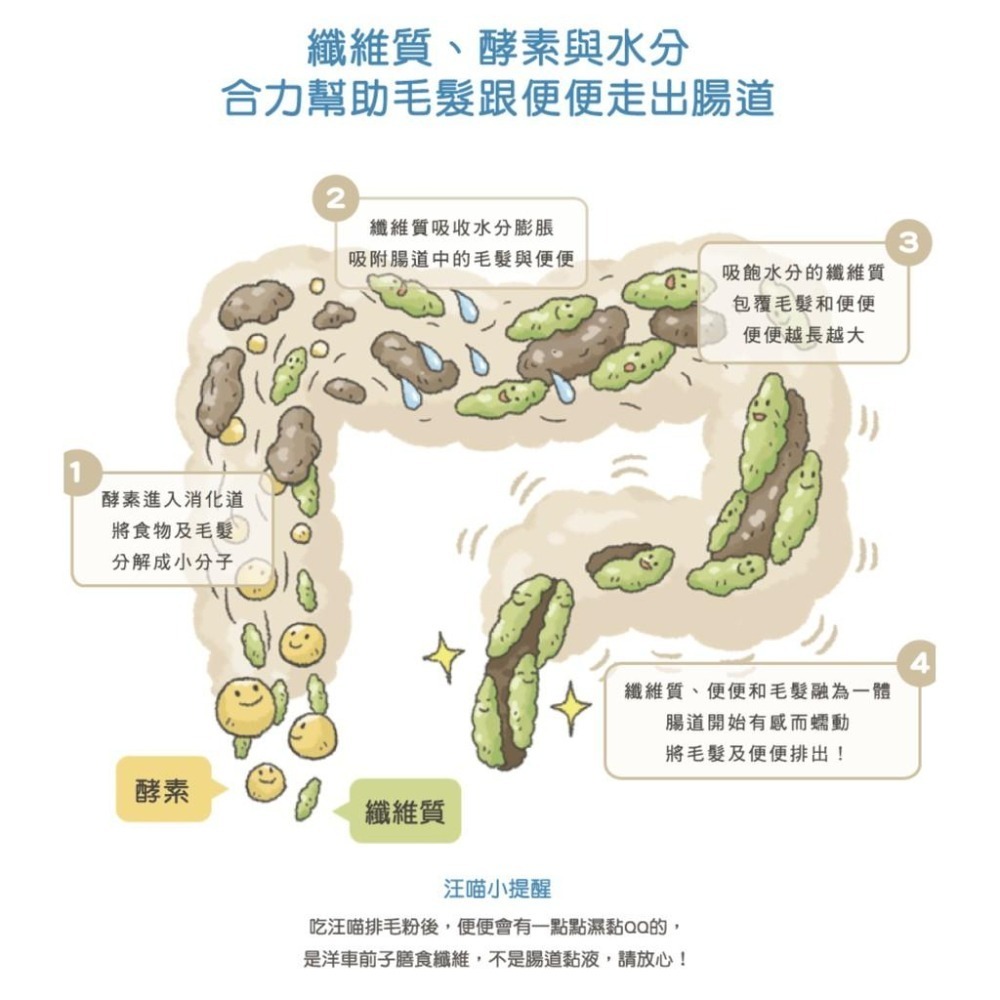 汪喵星球 排毛粉 左旋離胺酸 益生菌 牛磺酸 護眼好明亮保養粉  褐藻 葉黃素 泌尿道 紓壓胺基酸 軟便剋星-細節圖6