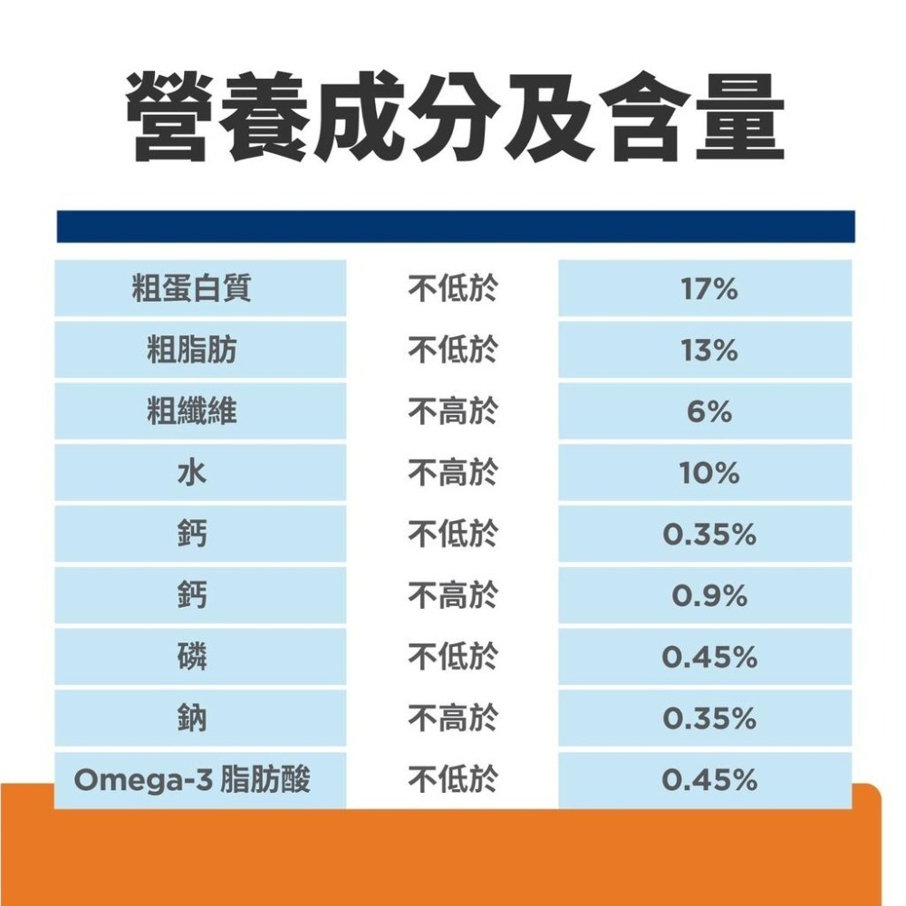 Hills 希爾思 狗 c/d 泌尿道 處方飼料 1.5kg/3.85kg/17.6lb 27.5lb 狗cd-細節圖2