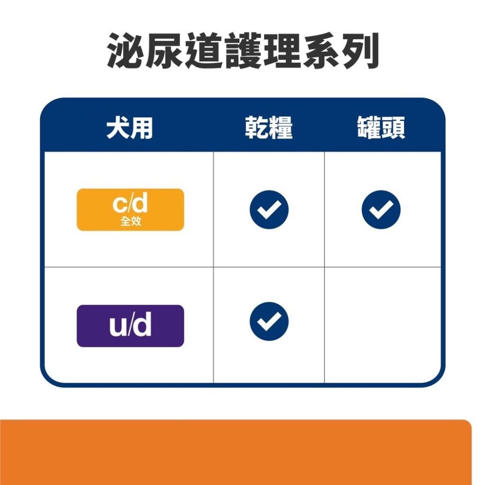 【MIGO寵物柑仔店】Hills 希爾思 狗 c/d 泌尿道 處方 罐頭 156g 雞肉燉菜 3388 狗cd-細節圖3