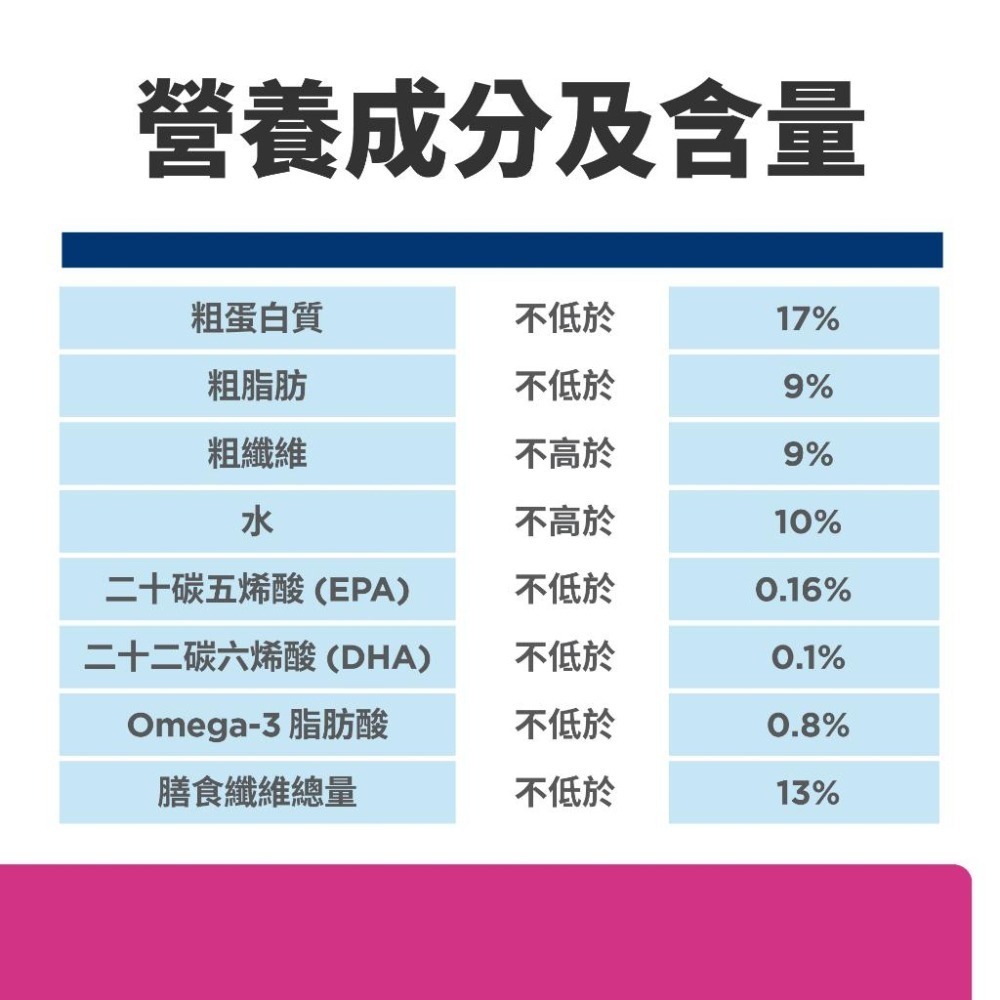 希爾思 Hills 犬 GI BIOME 健康腸菌叢 高纖 腸胃道 飼料 1.5KG／7LB /16LB小顆粒 原顆粒-細節圖3
