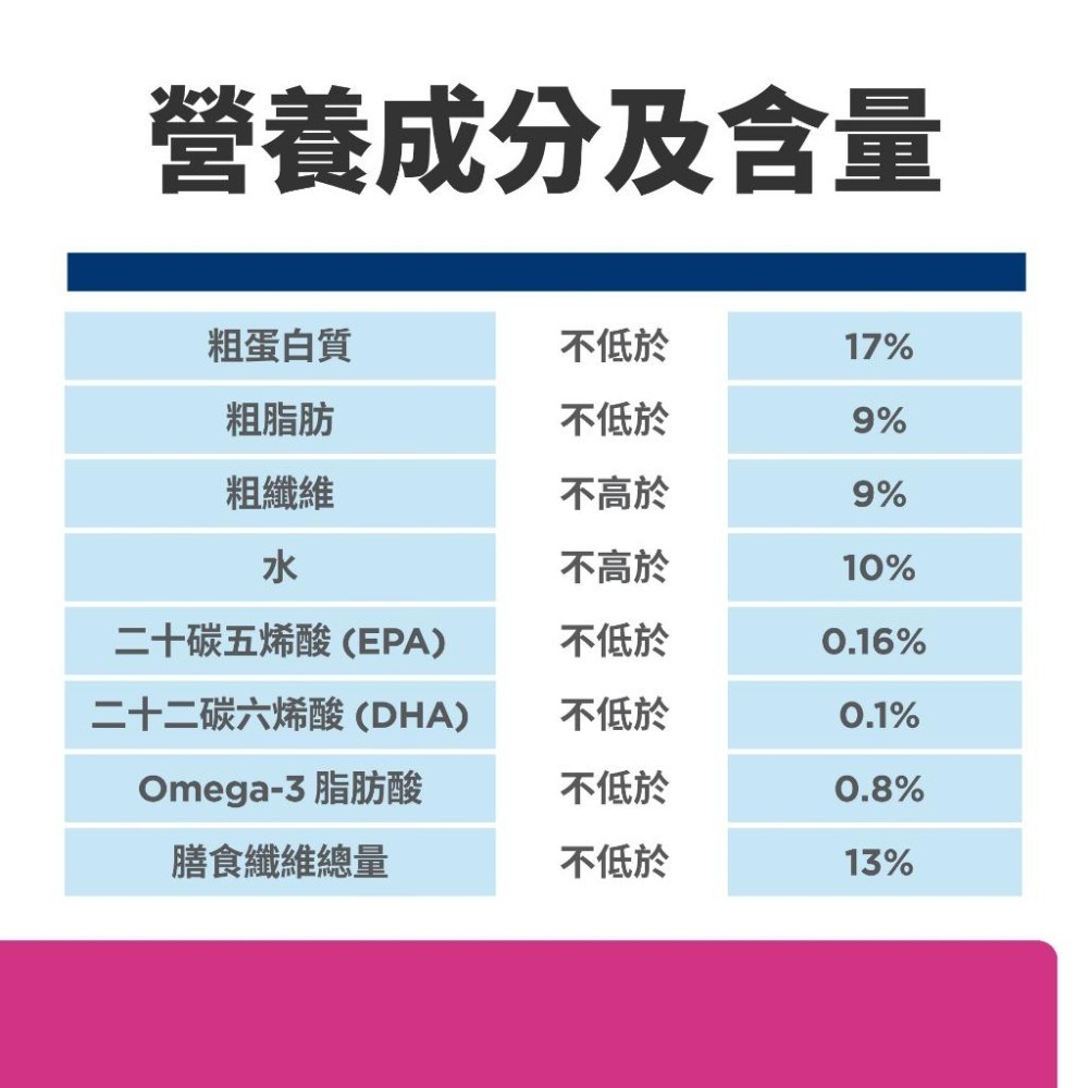 希爾思 Hills 犬 GI BIOME 健康腸菌叢 高纖 腸胃道 飼料 1.5KG／7LB /16LB小顆粒 原顆粒-細節圖3