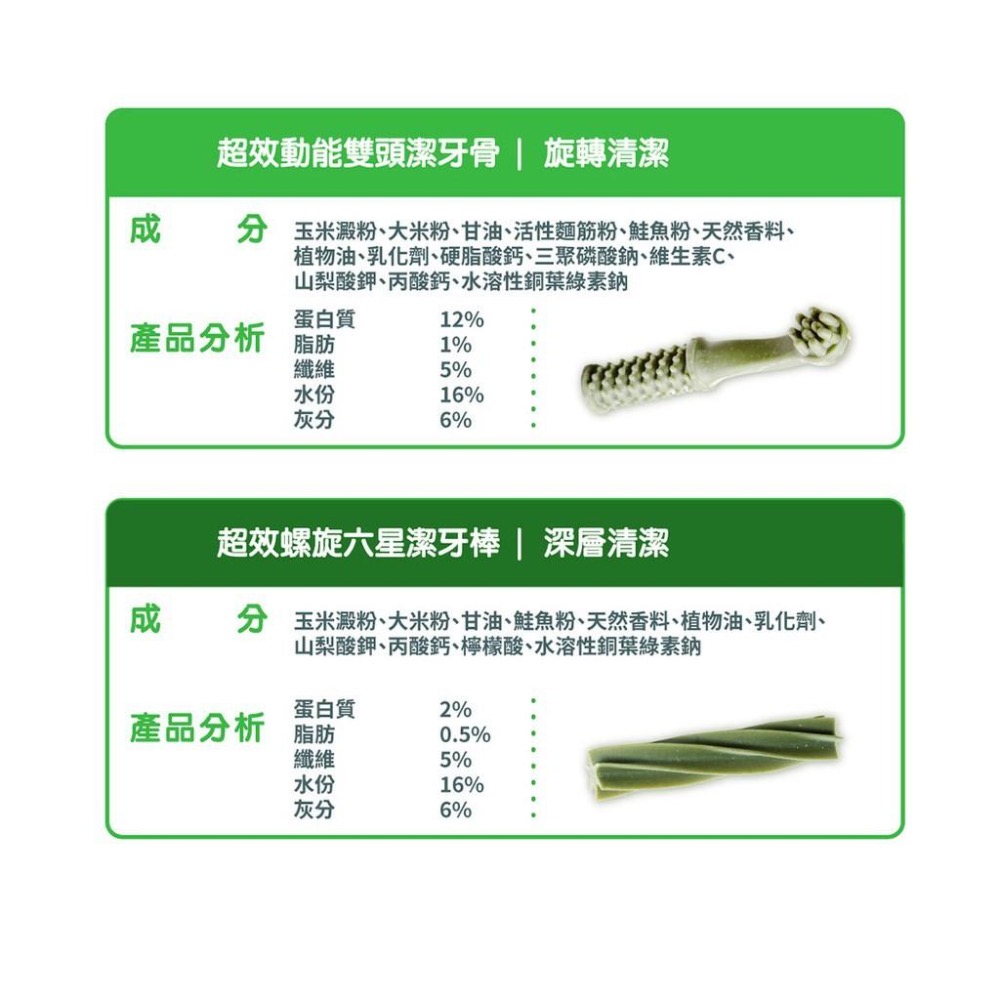 【MIGO寵物柑仔店】BonePlus 螺旋/雙頭 潔牙骨 超值包 310g bp 潔牙骨 螺旋 牙刷型-細節圖4