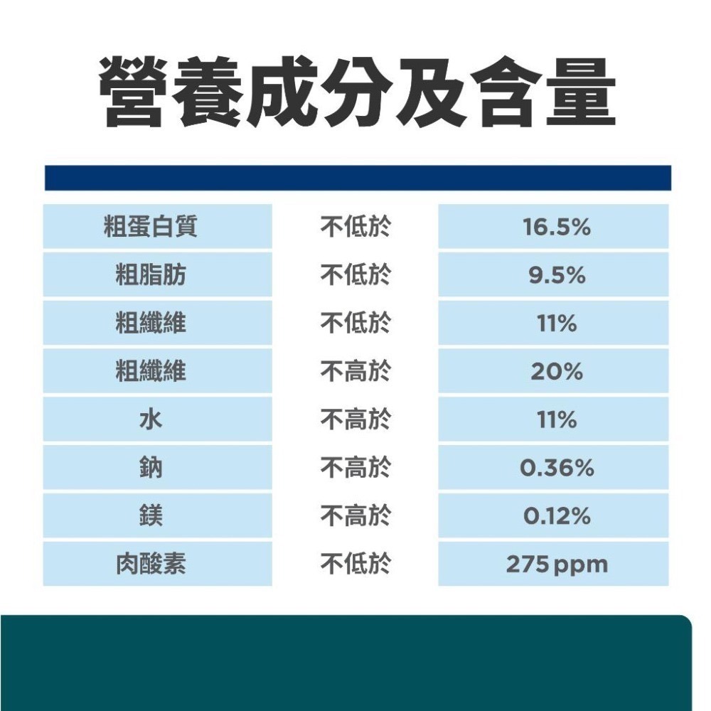 【MIGO寵物柑仔店】Hills 希爾思 犬 w/d 處方飼料 消化 體重 血糖 管理 1.5kg 糖尿病 8.5LB-細節圖5