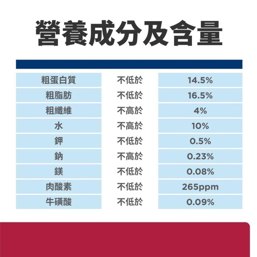 【MIGO寵物柑仔店】Hills 希爾思 狗 h/d 心臟 處方飼料 1.5kg /17.6LB 狗hd 牛磺酸添加-細節圖3