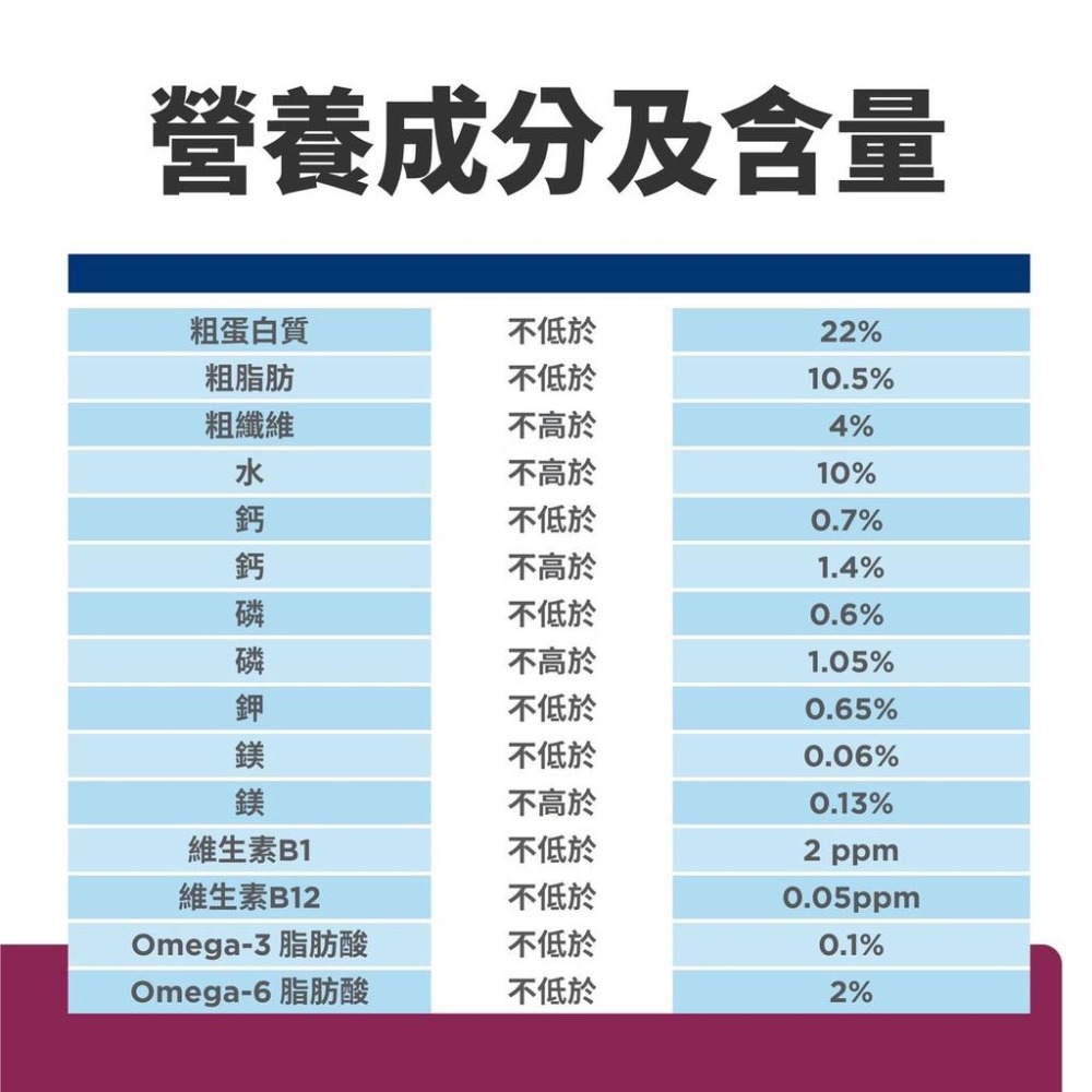 Hills 希爾思 犬 處方 i/d 消化系統 1.5kg 胃腸道/腸胃道飼料 3.85KG 17.6LB 8.5LB-細節圖4