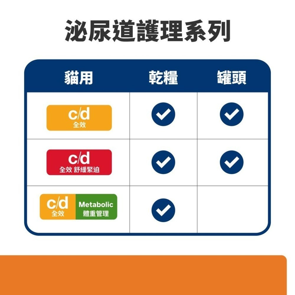 Hills 希爾思 貓 c/d stress 泌尿道 情緒紓緩 處方飼料 1.5kg-細節圖2